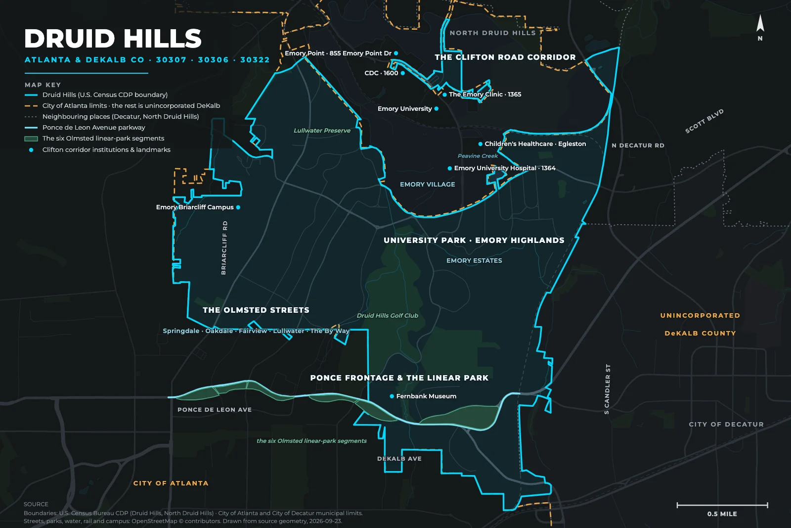 Map of the Druid Hills district in Atlanta and DeKalb County: the Olmsted streets, the Ponce de Leon Avenue parkway with its six linear-park segments, University Park, Emory Highlands and Emory Estates, Emory Village, and the Clifton Road corridor with Emory University Hospital, the Emory Clinic, the CDC, Children's Healthcare and Emory Point, against the City of Atlanta limits and the neighbouring City of Decatur.