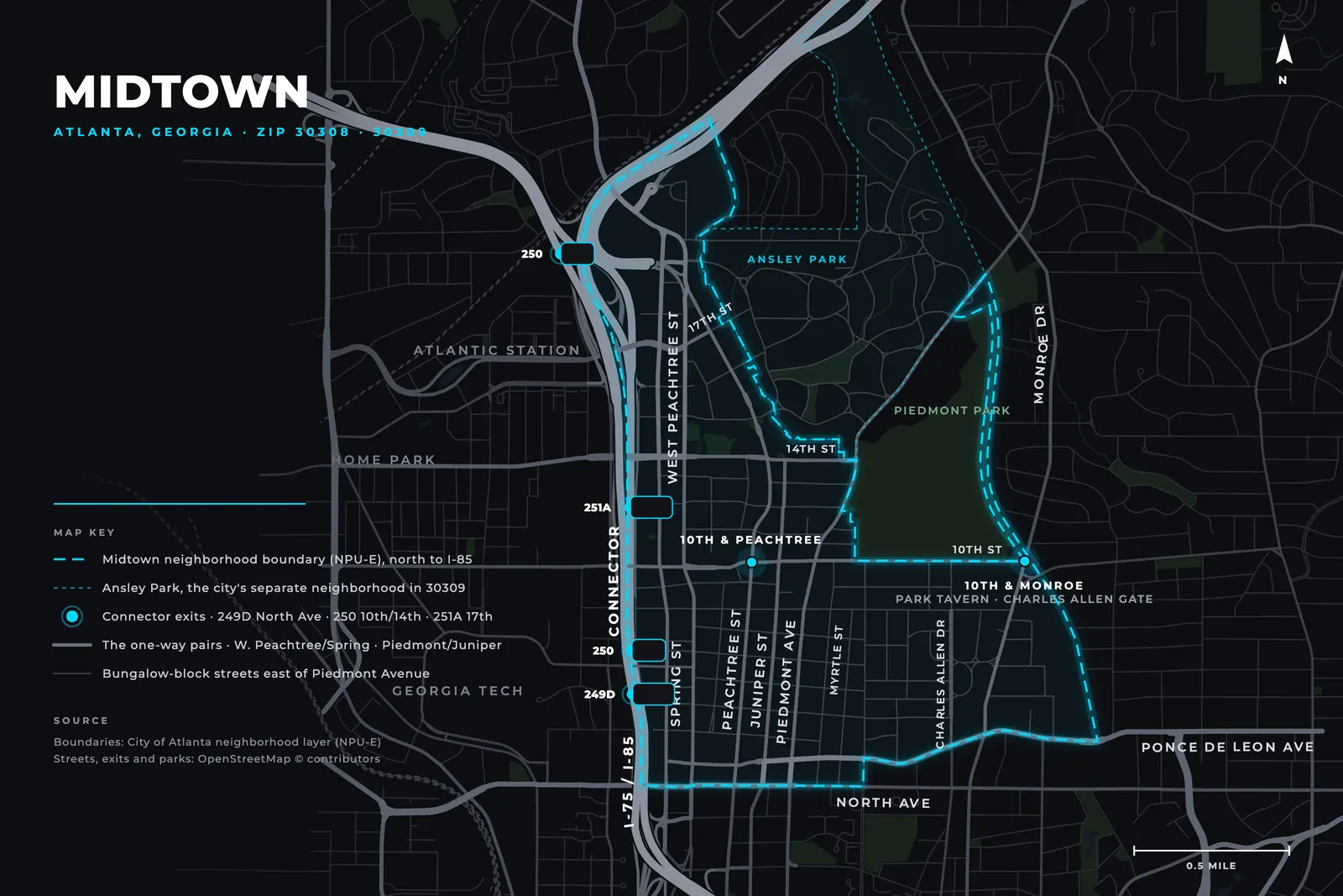 Map of the Midtown Atlanta neighborhood boundary (NPU-E) between the Downtown Connector and Monroe Drive, from North Avenue and Ponce de Leon north to I-85, with Piedmont Park, Ansley Park, Connector exits 249D, 250 and 251A, and the Peachtree, West Peachtree, Spring, Juniper and Piedmont Avenue one-way pairs marked.