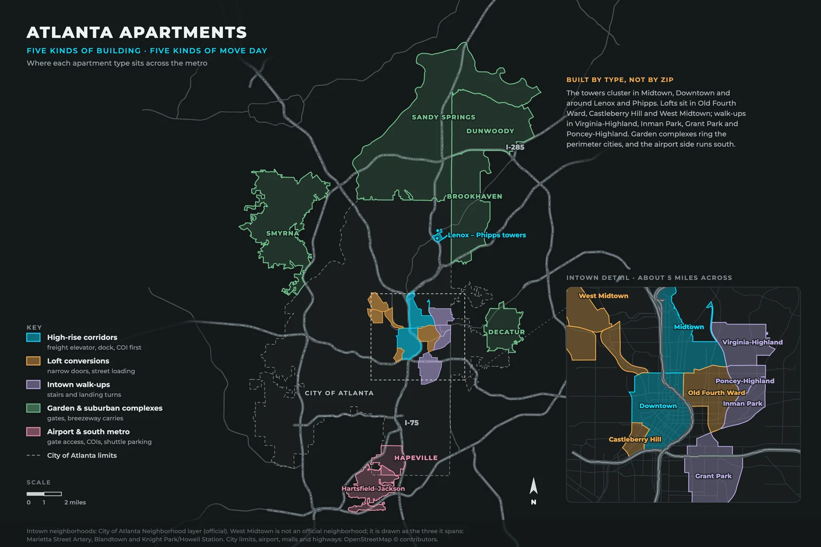 Map of Atlanta apartment submarkets by building type: high-rise corridors in Midtown, Downtown and around Lenox and Phipps; loft conversions in Old Fourth Ward, Castleberry Hill and West Midtown; walk-ups in Virginia-Highland, Inman Park, Grant Park and Poncey-Highland; garden complexes in Sandy Springs, Dunwoody, Brookhaven, Smyrna and Decatur; and the airport side around Hapeville and Hartsfield-Jackson.