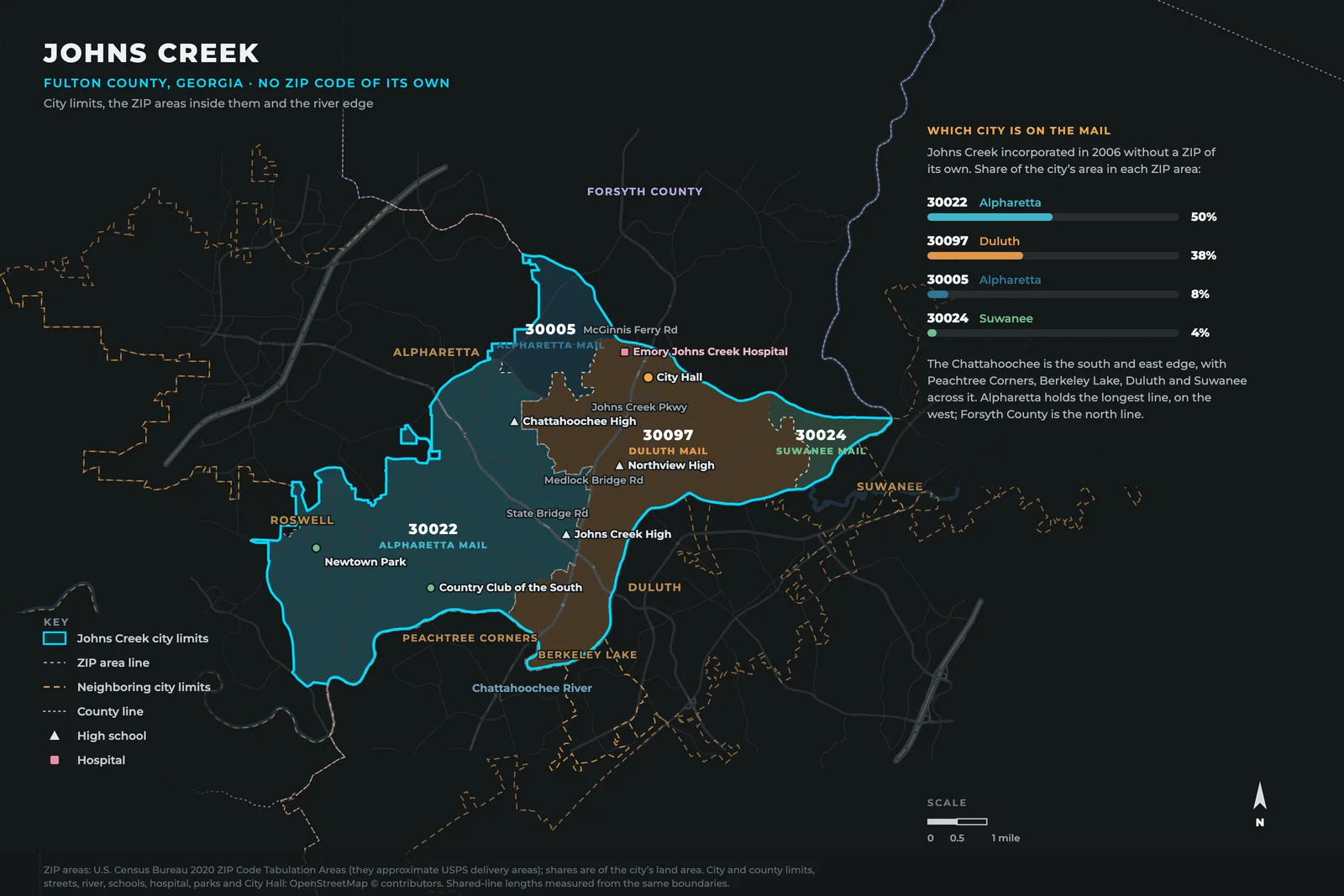 Map of Johns Creek, Georgia: the city limits shaded by the ZIP area each address falls in, about half 30022 with Alpharetta mail, 38 percent 30097 with Duluth mail, 8 percent 30005 with Alpharetta mail and 4 percent 30024 with Suwanee mail; Alpharetta and Roswell on the west, Forsyth County to the north, and Peachtree Corners, Berkeley Lake, Duluth and Suwanee across the Chattahoochee River; City Hall, Emory Johns Creek Hospital, Northview, Johns Creek and Chattahoochee high schools, Newtown Park and the Country Club of the South marked.